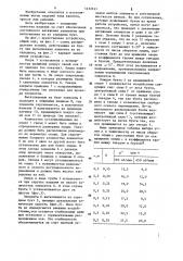 Устройство для скрутки длинномерного изделия (патент 1232141)