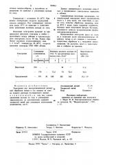 Электролит для электрохимической размерной обработки титана и его сплавов (патент 904961)