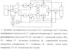 Способ радиометрического контроля и устройство для его осуществления (патент 2251661)