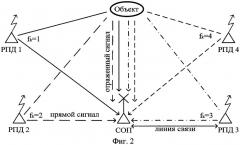 Способ обнаружения и локализации воздушных объектов (патент 2420755)