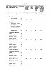 Состав для подложки полировального инструмента (патент 1835422)