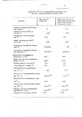 Термостабильная формовочная композиция (патент 492526)