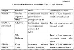 Композиция для подавления экспрессии гена цитокина интерлейкина-4 (патент 2563989)