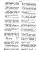 Ликер и способ его производства (патент 1104150)