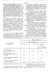 Способ получения люминофора на основе ванадат-фосфатов редкоземельных элементов (патент 513068)