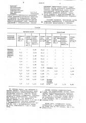 Порошковый огнетушащий состав (патент 829119)