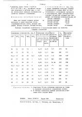 Флюс для сварки сплавов легких металлов в среде инертных газов (патент 1348122)