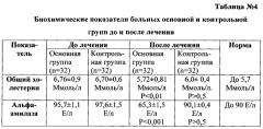 Способ лечения язвенной болезни желудка или двенадцатиперстной кишки у лиц, злоупотребляющих курением (патент 2554456)