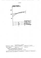 Способ облагораживания коры перед гидролизом (патент 1286630)