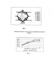 Полуфабрикат рубленый из мяса птицы и способ его производства (патент 2665934)