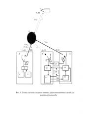 Способ создания ложных радиолокационных целей и система для его реализации (патент 2586882)