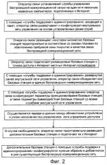 Способ и система подключения базовых станций беспроводной коммуникационной сети (патент 2407244)