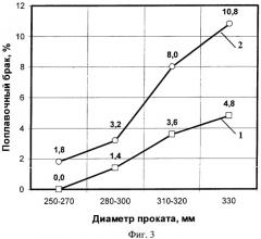 Способ производства слитков и устройство для его осуществления (патент 2311257)