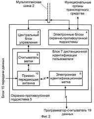 Система многостороннего контроля транспортного средства (патент 2264936)