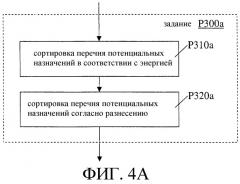 Модифицированный алгоритм назначения отводов для систем мсдкрк (патент 2303328)