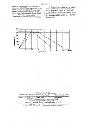 Способ декорирования поверхности стеклоизделий (патент 729155)