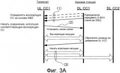 Терминальное устройство и способ управления повторной передачей (патент 2546564)