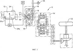 Способ управления двигателем внутреннего сгорания и узел управления (патент 2516687)