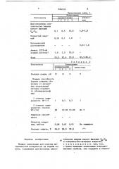 Моющая композиция для очистки метал-лической поверхности (патент 834118)