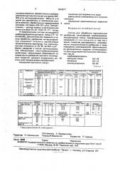 Состав для обработки минеральных удобрений (патент 1819877)