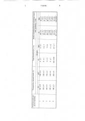 Питательная среда для культивирования francisella тulаrеn sis (патент 1730143)