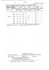 Способ прокатки тонких и тончайших полос (патент 1194519)