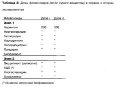Способ снижения метаногенеза у жвачных животных (патент 2576195)
