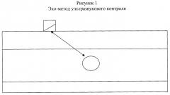 Эхолокационный метод ультразвукового контроля изделия по всему сечению (патент 2442152)