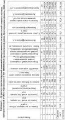 Способ прогнозирования семенной продуктивности растений солодки (патент 2363146)