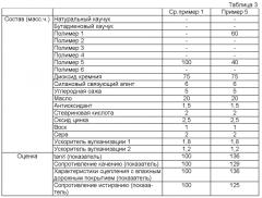 Резиновая смесь и пневматическая шина (патент 2574246)