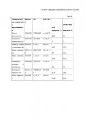 Способ предпосевной обработки семян (патент 2652185)