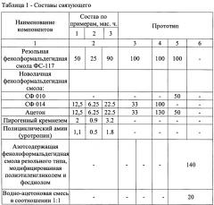 Фенолформальдегидное связующее и стеклопластик на его основе (патент 2633717)