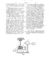 Способ определения предела выносливости материалов (патент 1499167)