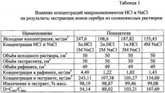 Экстракция ионов серебра из солянокислых растворов трибутилфосфатом (патент 2607285)