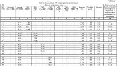 Порошковая уф-отверждаемая композиция для лаковых покрытий (патент 2302439)