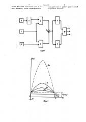 Автоматический регулятор коэффициента мощности (патент 1534451)