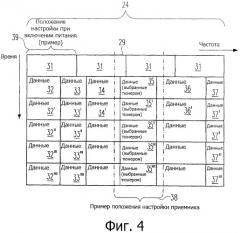 Новая структура кодовой комбинации для систем с множеством несущих (патент 2518757)