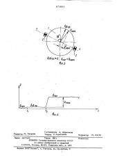 Устройство для измерения натяжения при непрерывной прокатке (патент 871861)
