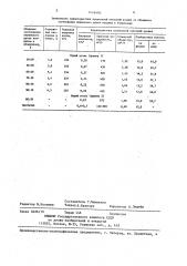 Способ получения углеродного сорбента (патент 1416440)