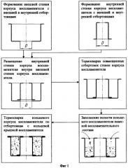 Способ изготовления кольцевого пленочного воспламенителя (патент 2368795)