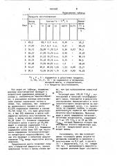 Шихта для получения ферротитана (патент 1027258)