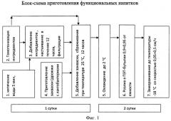 Способ производства функциональных напитков (патент 2469081)