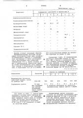 Трафаретная краска для печатных плат (патент 958458)