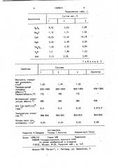 Нефриттованная глазурь (патент 1028614)