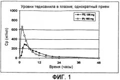 Пероральная композиция тедисамила с замедленным высвобождением, обладающая свойством задержки в желудке (патент 2385724)