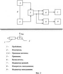 Способ определения местоположения пробойника или бура в грунте и устройство для его реализации (патент 2442192)
