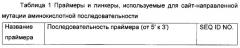 Высокостабильный т-клеточный рецептор и способ его получения и применения (патент 2645256)