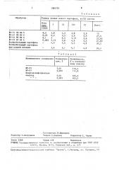 Способ регулирования роста растений картофеля (патент 1584739)