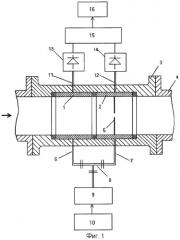 Способ и устройство измерения расхода газожидкостного потока (патент 2286546)