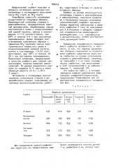 Полимерный сорбент для газовой хроматографии (патент 890242)